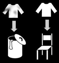 kledij: vuil in de was, proper over de stoel